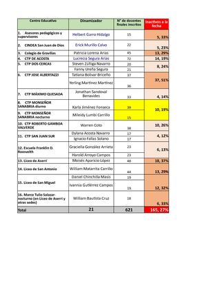 Ruta Tic Nivel Basico Por Ceygenerales