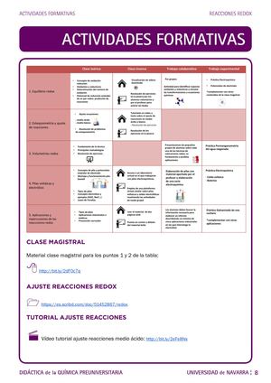 Química Actividades Formativas 6 Francisco Javier Cervigon Ruckauer