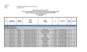 Daftar Nama-Nama Peserta Tes Tulis Calon Tenaga Pendamping Profesional (TPP)/ Pendamping Desa Pemberdayaan (PDP)