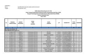 Daftar Nama-Nama Peserta Tes Tulis Calon Tenaga Pendamping Profesional (TPP)/ Pendamping Lokal Desa (PLD)