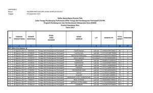 Daftar Nama-Nama Peserta Tes Tulis Calon Tenaga Pendamping Profesional (TPP)/Tenaga Ahli Pembangunan Partisipatif (TA-PP)