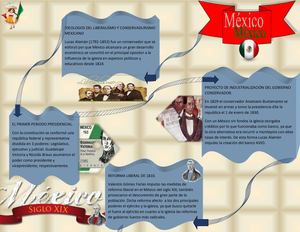 Infografia conflictos mexicanos durante su independización