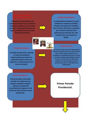 Infografia