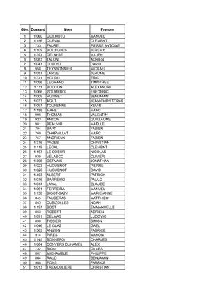 Classement Mardoux Trail