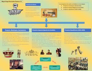 Infografia Miguel Angel Hernandez Santana 3 2