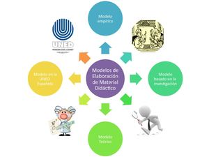Modelosd Elaboración Dmat Didáctico Jct