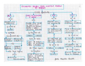 Documentos Legales Para Constituir Empresa En Colombia