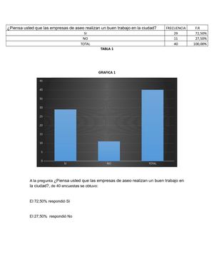 Graficas