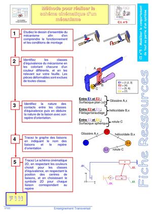 ETT CI5 Fiche Méthode Schéma Cinématique