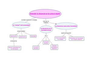 Mapa Conceptual Tics