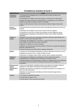 Compétences Du Cycle 4
