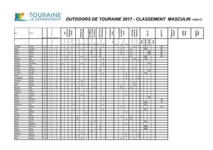 Outdoors 2017 classement hommes
