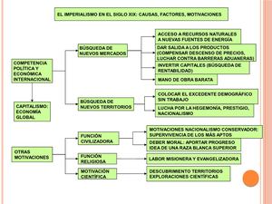Mapas Imperialismo