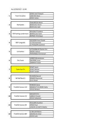 Inscriptions Tri Relais