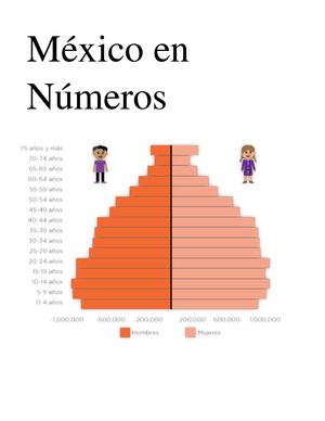 México en números