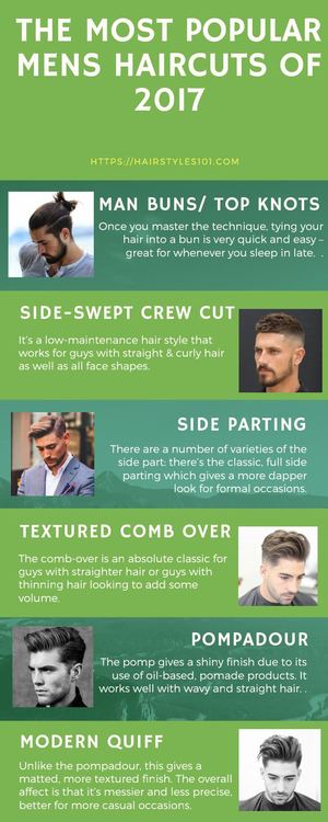 Calameo Popular Hairstyles For Mens 2017
