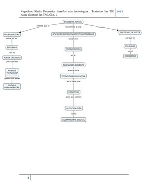 Mapa conceptual acerca del uso de las TIC