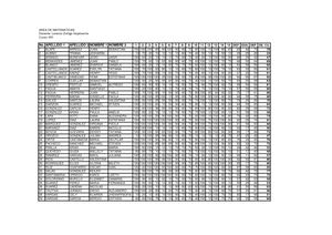 Notas del Tercer Periodo de Año Escolar de 2 017