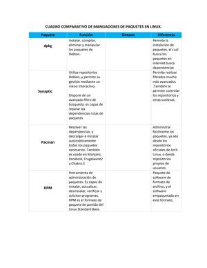 Cuadro Comparativo Willian
