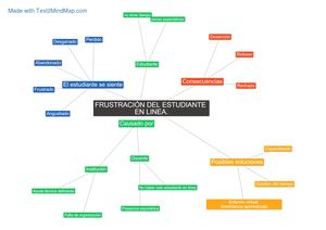 mapa mental: Frustraciòn del estudiante en lìnea.