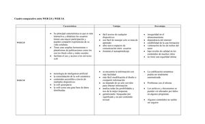 Formato De Cuadro Comparativo (1)
