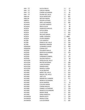 INDICE BAUTISMOS PARROQUIA MALAGUEÑO (CÓRDOBA) 1959-1980