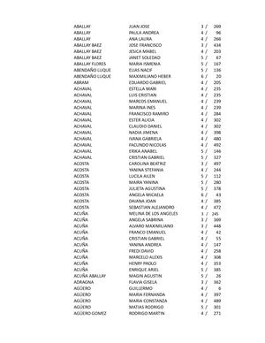 INDICE BAUTISMOS PARROQUIA MALAGUEÑO (CÓRDOBA) 1981-2000