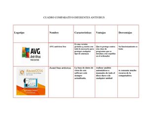 Cuadro Comparativo