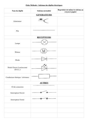Fm1 Schemas Des Dipoles Electriques