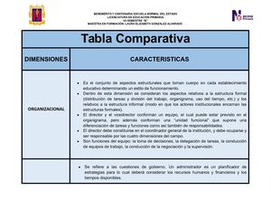 Tabla Comparativa Gestion Educativa