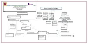 ESQUEMA EQUIPO GESTION