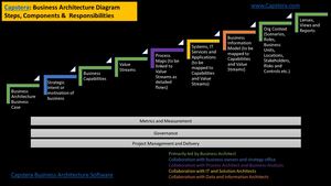 Capstera Business Architecture Diagram