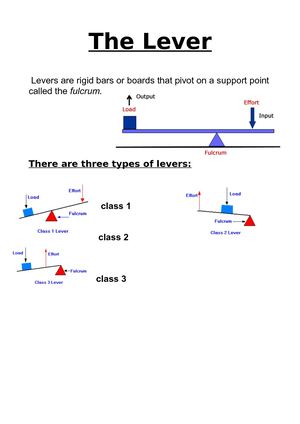 Technology; The Lever