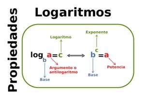 Flash Cards Logaritmos Dorsos Portada