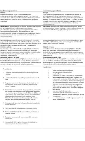 Recubrimiento Pulpar Directo