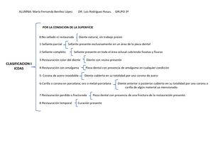 Icdas: Recubrimiento Dentino Pulpar Directo E Indirecto