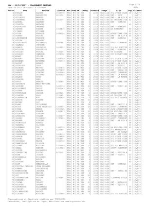 Courir à Clermont Classement Général 5km