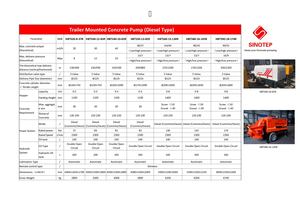 Trailer Mounted Concrete Pump - Technical Specification - Sinotep Machinery