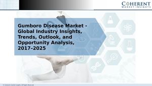 Gumboro Disease Market