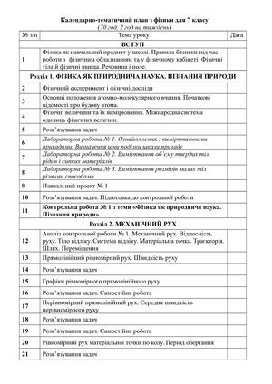 Календарне планування 7 клас (нова програма)
