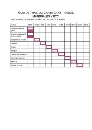 Guia De Trabajo Carta Gantt Pasos, Materiales Y Etc
