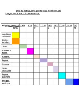 Guia De Trabajo,carta Gantt,pasos Materiales,etc