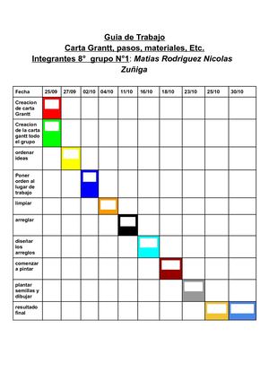 Guia De Trabajo Carta Grantt, Pasos, Materiales, Etc