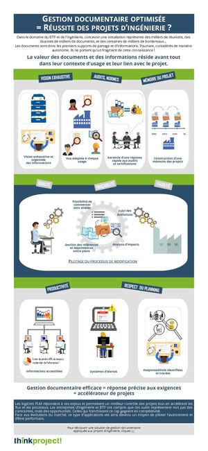 Gestion documentaire et réussite des projets
