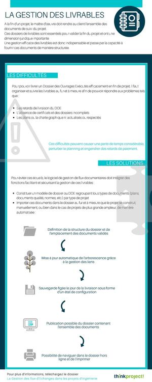 Optimiser la gestion des livrables dans les projets d'ingénierie