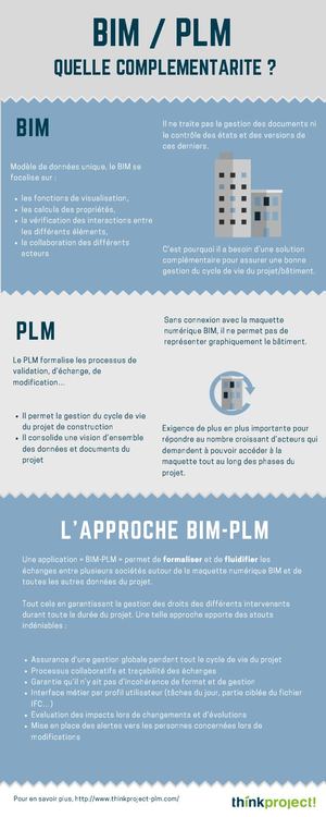BIM, PLM : solutions différentes mais complémentaires