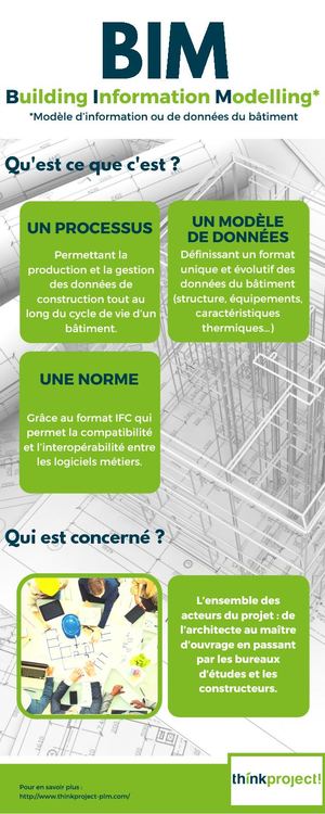 Qu'est ce que le BIM ?