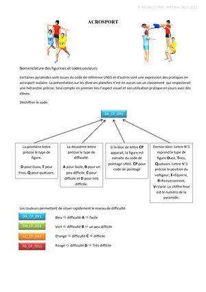 Classification Figures Acrosport
