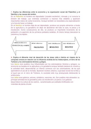 Historia España 2º Bach