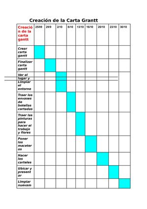 Creación De La Carta Gantt